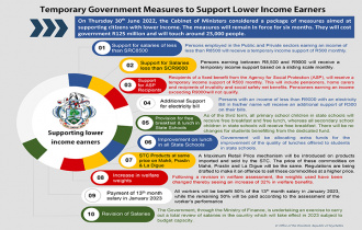 Temporary Government measures to support lower income earners
