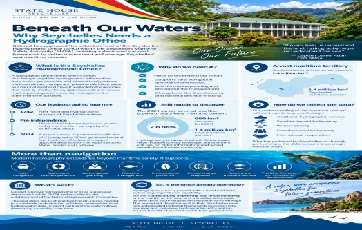Beneath Our Waters: Why Seychelles Needs a Hydrographic Office
